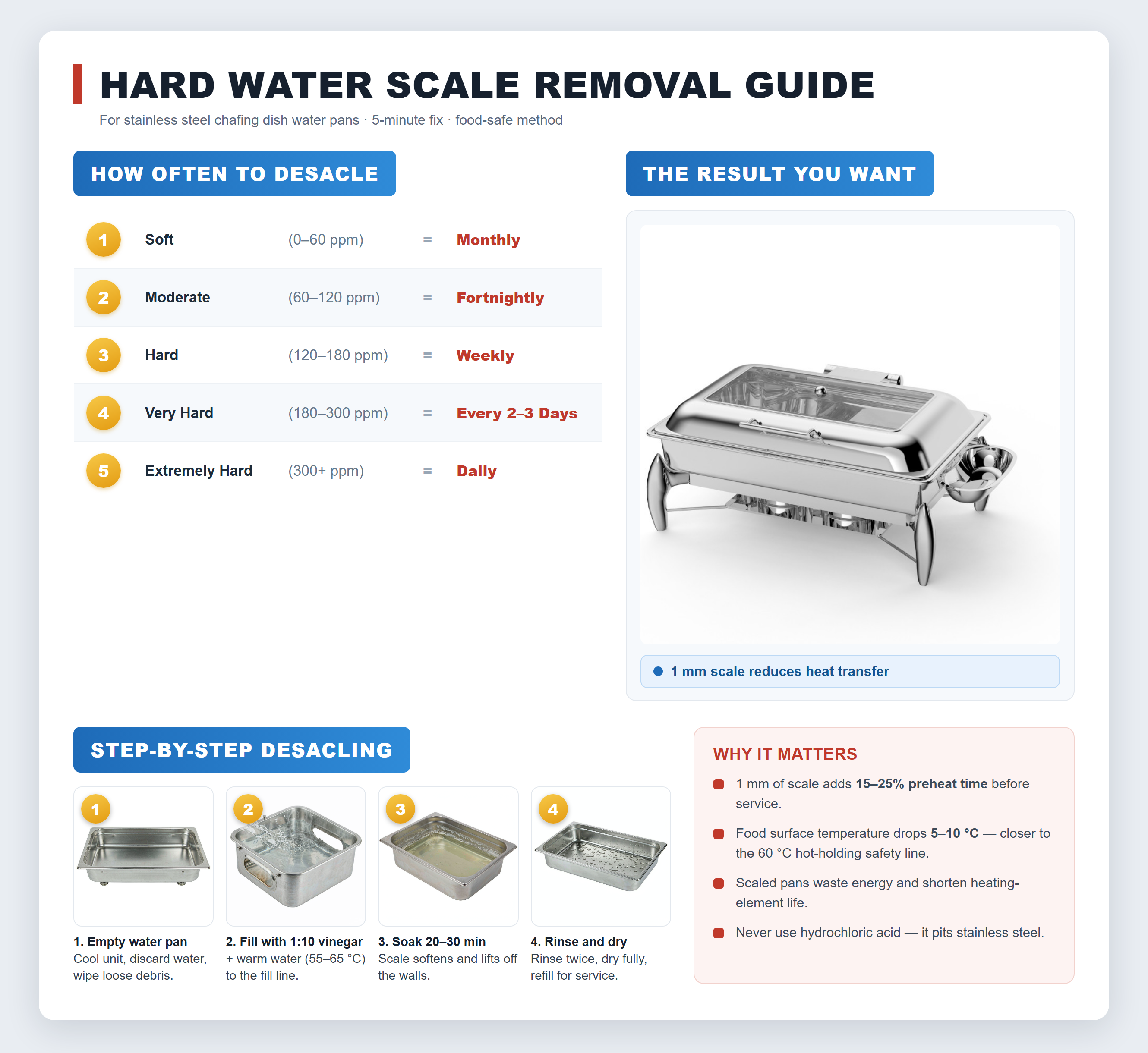 Hard Water Scale Removal Guide: descaling frequency, step-by-step method and why scale matters