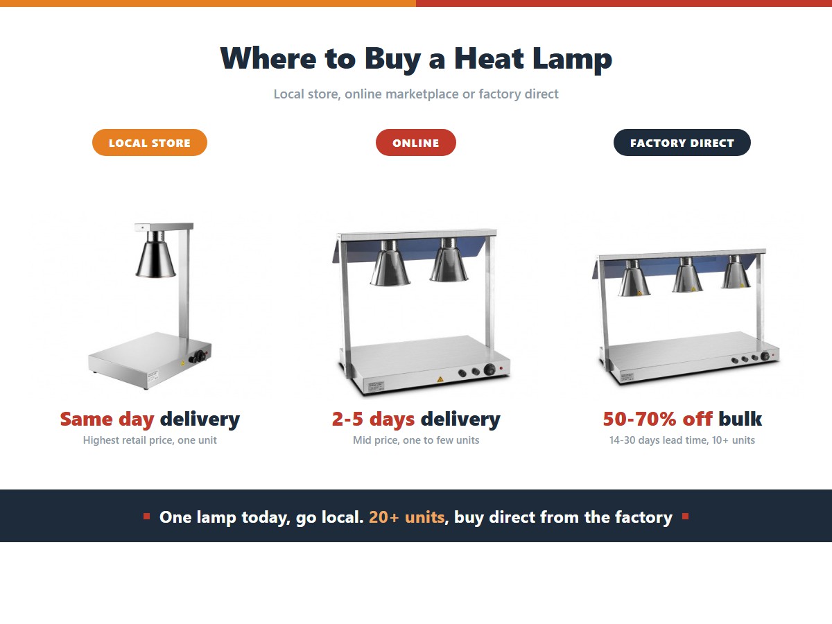 Three stainless steel heat lamp stations showing single, double and triple head models, representing where to buy food heat lamps: a local supplier for same day delivery, an online marketplace for mid price, or the factory direct for 50 to 70 percent off bulk orders