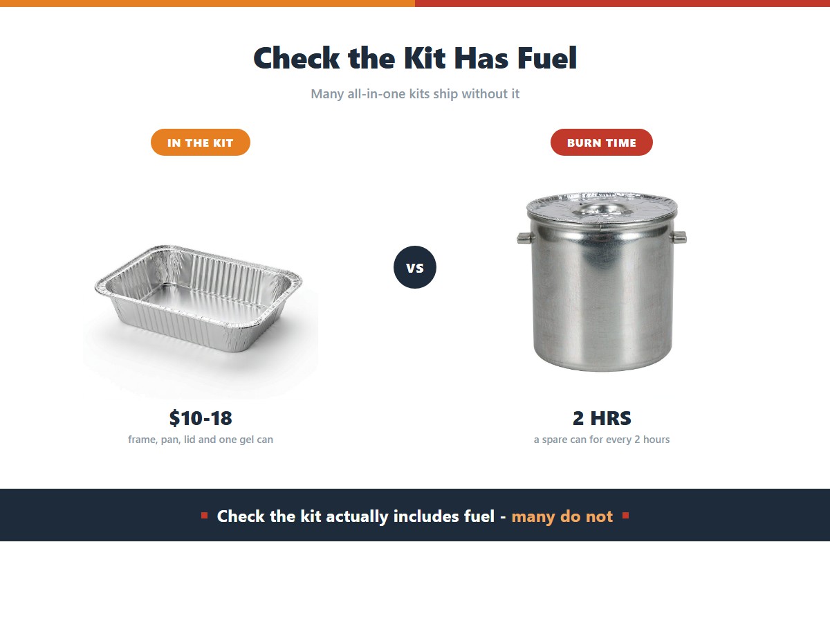 All-in-one disposable chafing dish fuel kits: 10 to 18 dollars for the frame, pan, lid and one gel can, with each can burning about two hours so a spare can is needed for every two hours of service