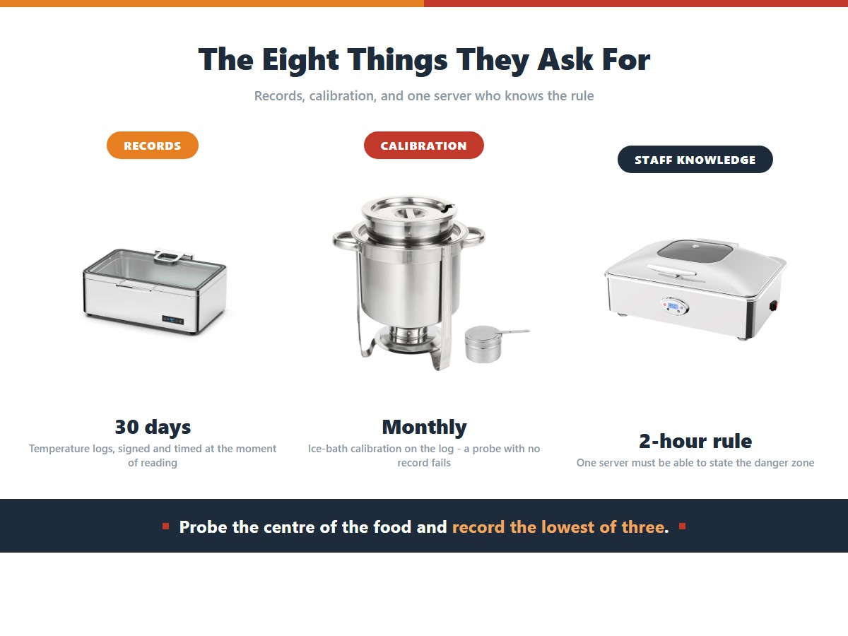 School Cafeteria Buffet: HACCP Checklist That Passes Audit