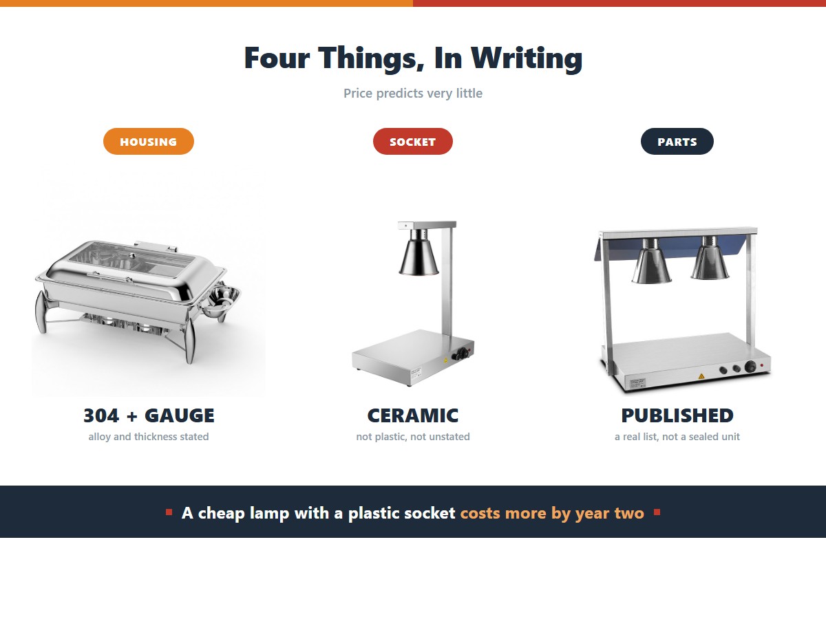 Judging food heat lamp brands: demand the housing alloy and gauge in writing, a ceramic socket rather than plastic, a 10 amp switch rating, and a published spare-parts list, because price alone predicts very little