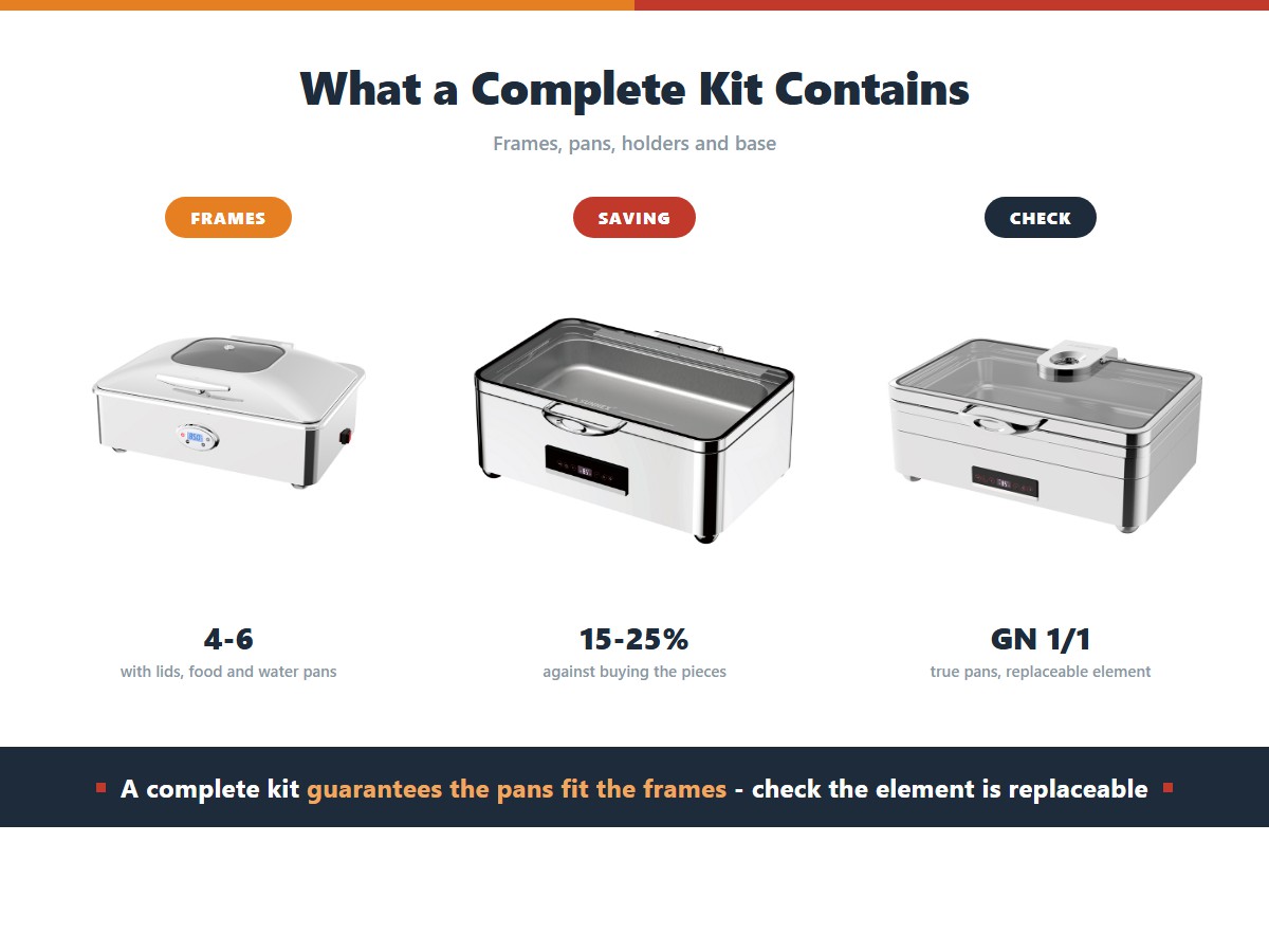 Complete chafer buffet kit contents: four to six frames with lids food and water pans, a 15 to 25 percent saving against buying the pieces, and a check for true GN 1/1 pans and a replaceable element