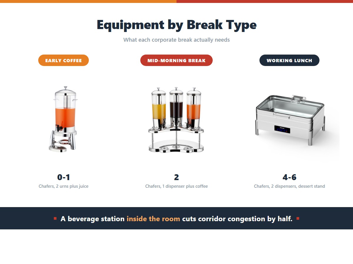 Conference Catering Equipment: What Corporate Events Need