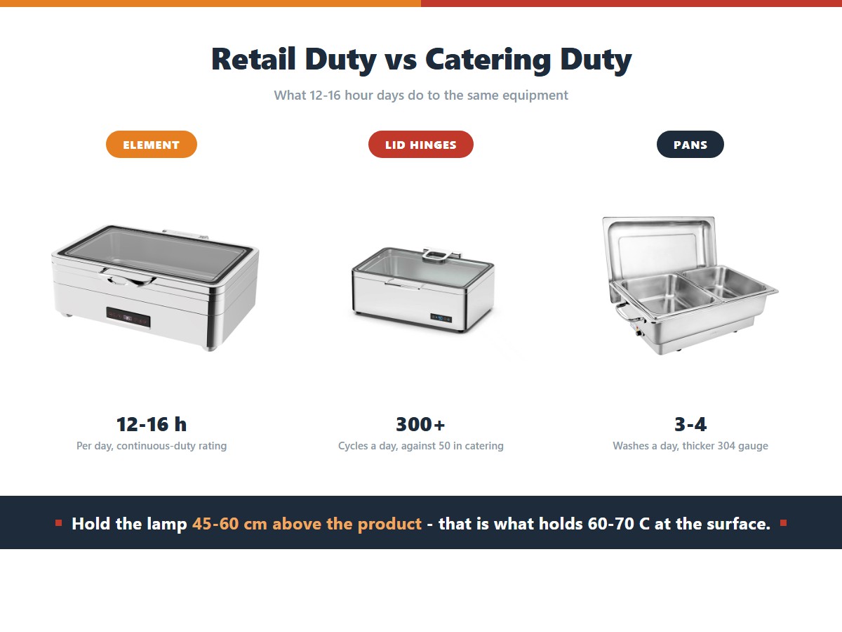 Deli Food Equipment: What Supermarkets Actually Need