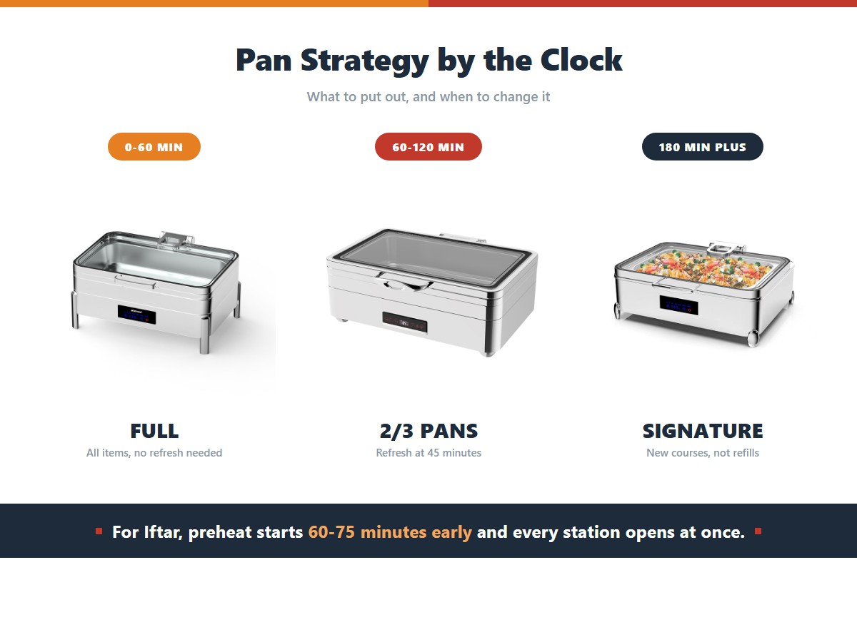 Buffet Equipment for Religious Events: Iftar to Christmas