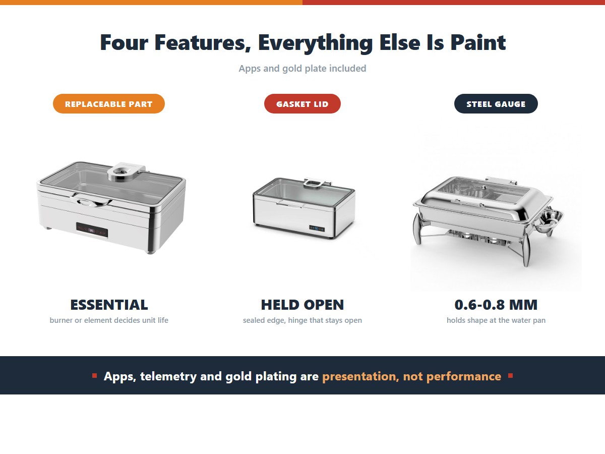 Buffet warmer features that pay: a replaceable burner or element that decides unit life, a gasket-sealed lid with a hinge that holds open, 0.6 to 0.8 millimetre steel that holds shape at the water pan, and a thermostat on electric units, while apps and decorative finishes are presentation only