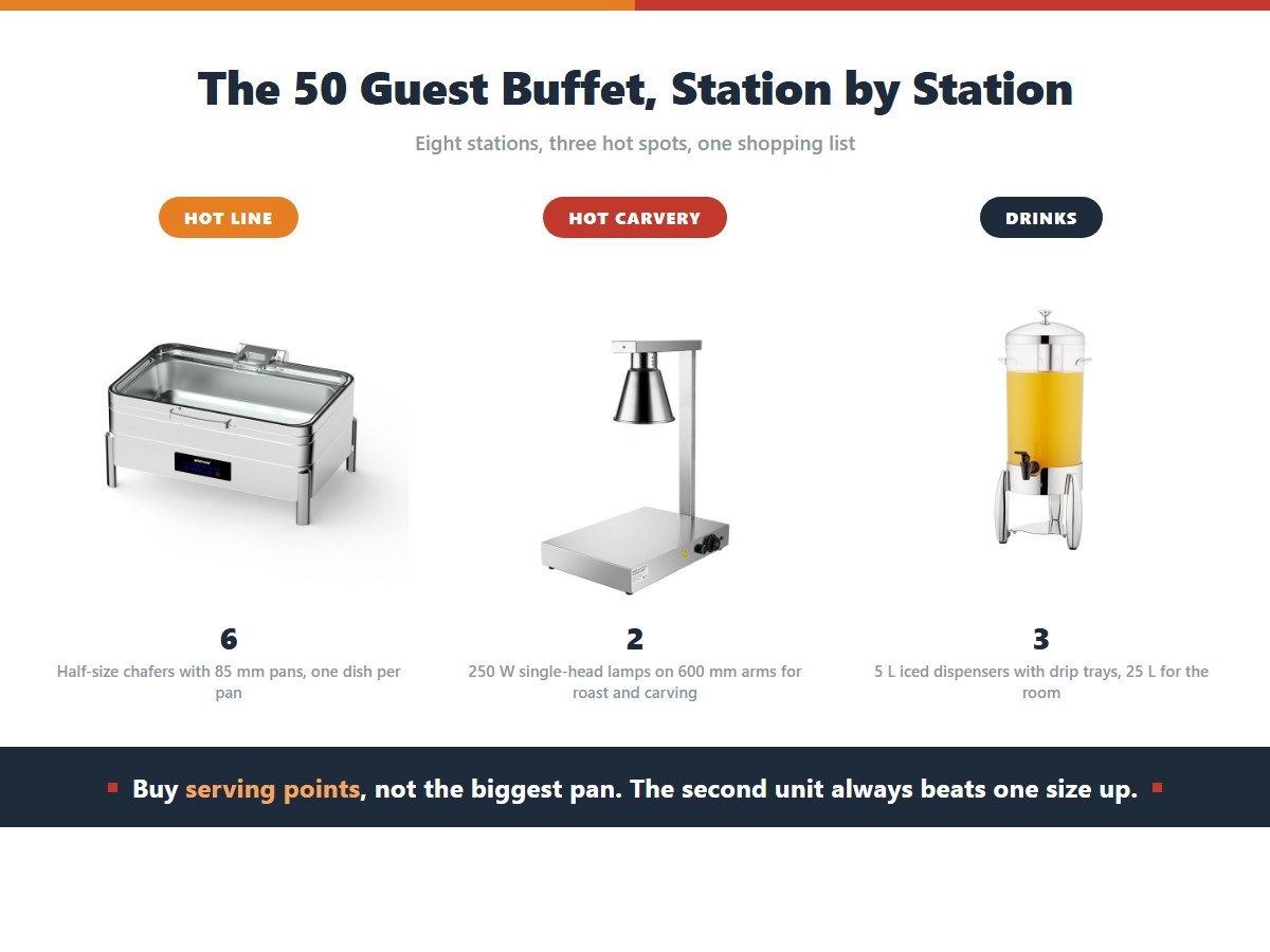 Opening a Buffet? The 2026 Equipment Checklist