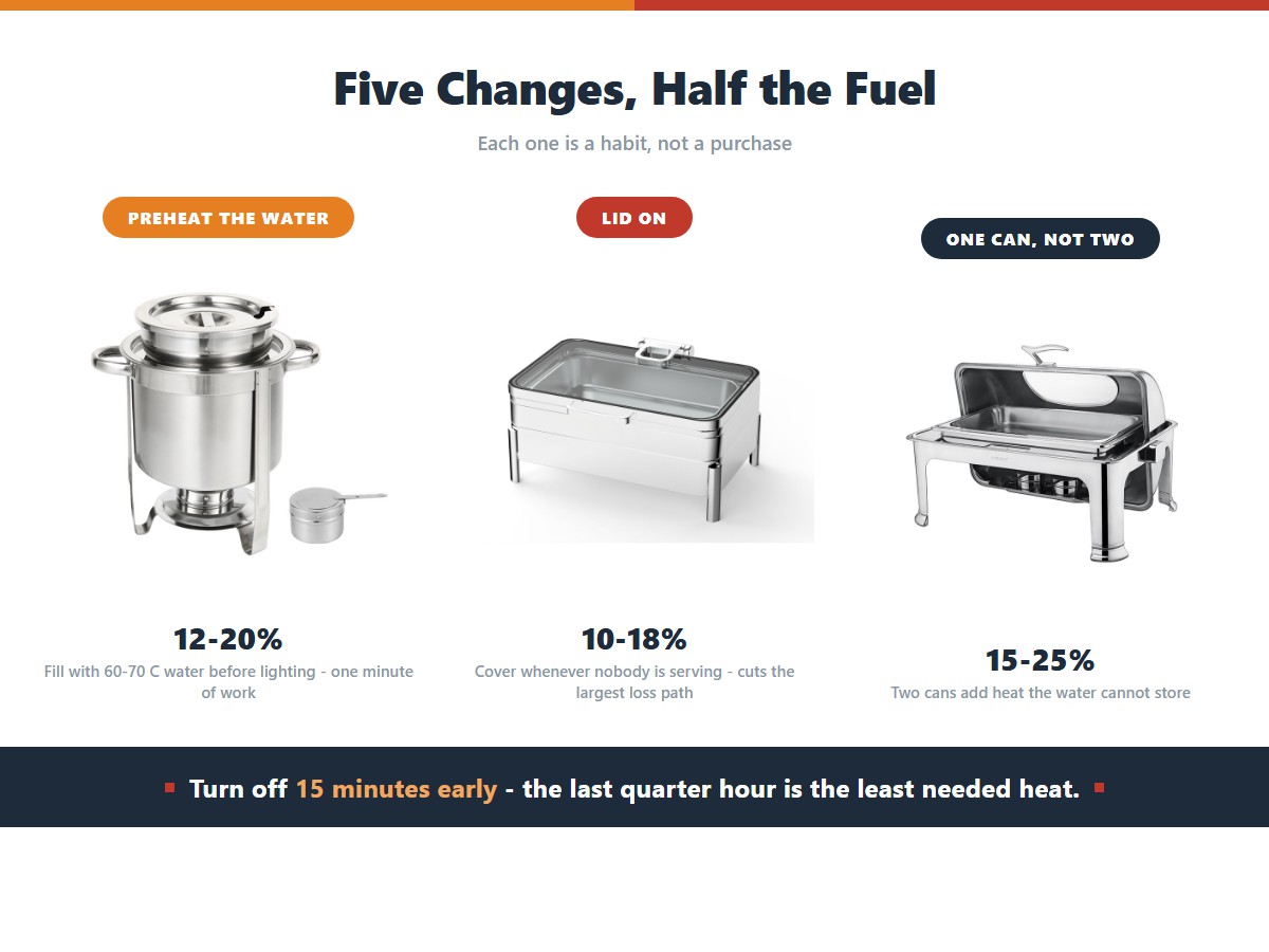 5 Chafing Dish Hacks That Cut Fuel Cost by Half