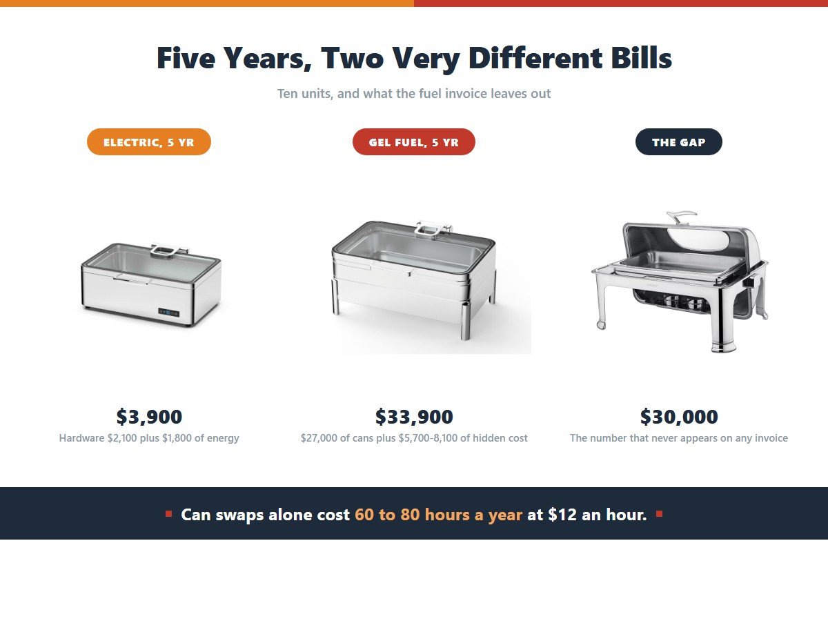 Fuel vs Electric: The 5-Year Cost Nobody Calculates