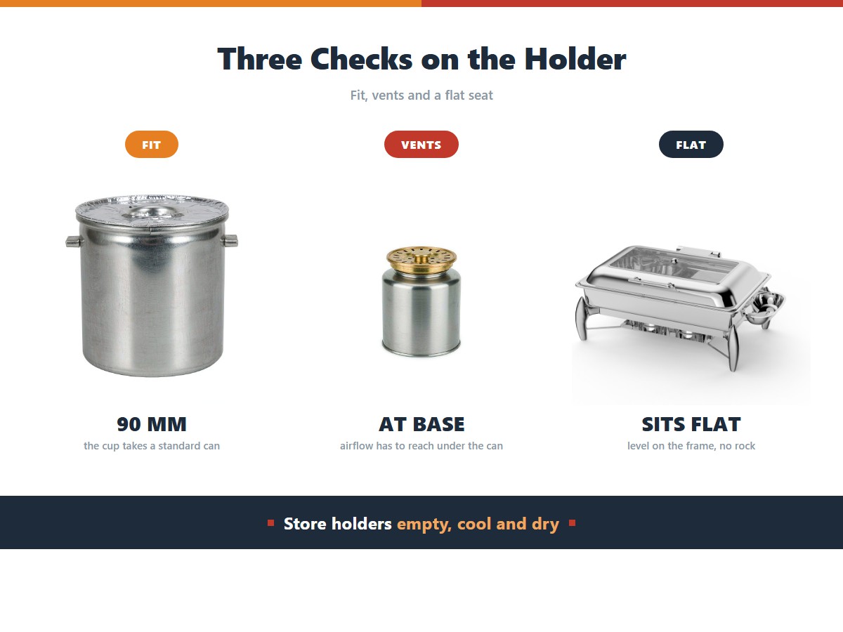 Chafing dish fuel holder checks: the cup fits a standard 90 millimetre can, air vents sit at the base so airflow reaches under the can, and the holder sits flat on the frame, with holders stored empty, cool and dry