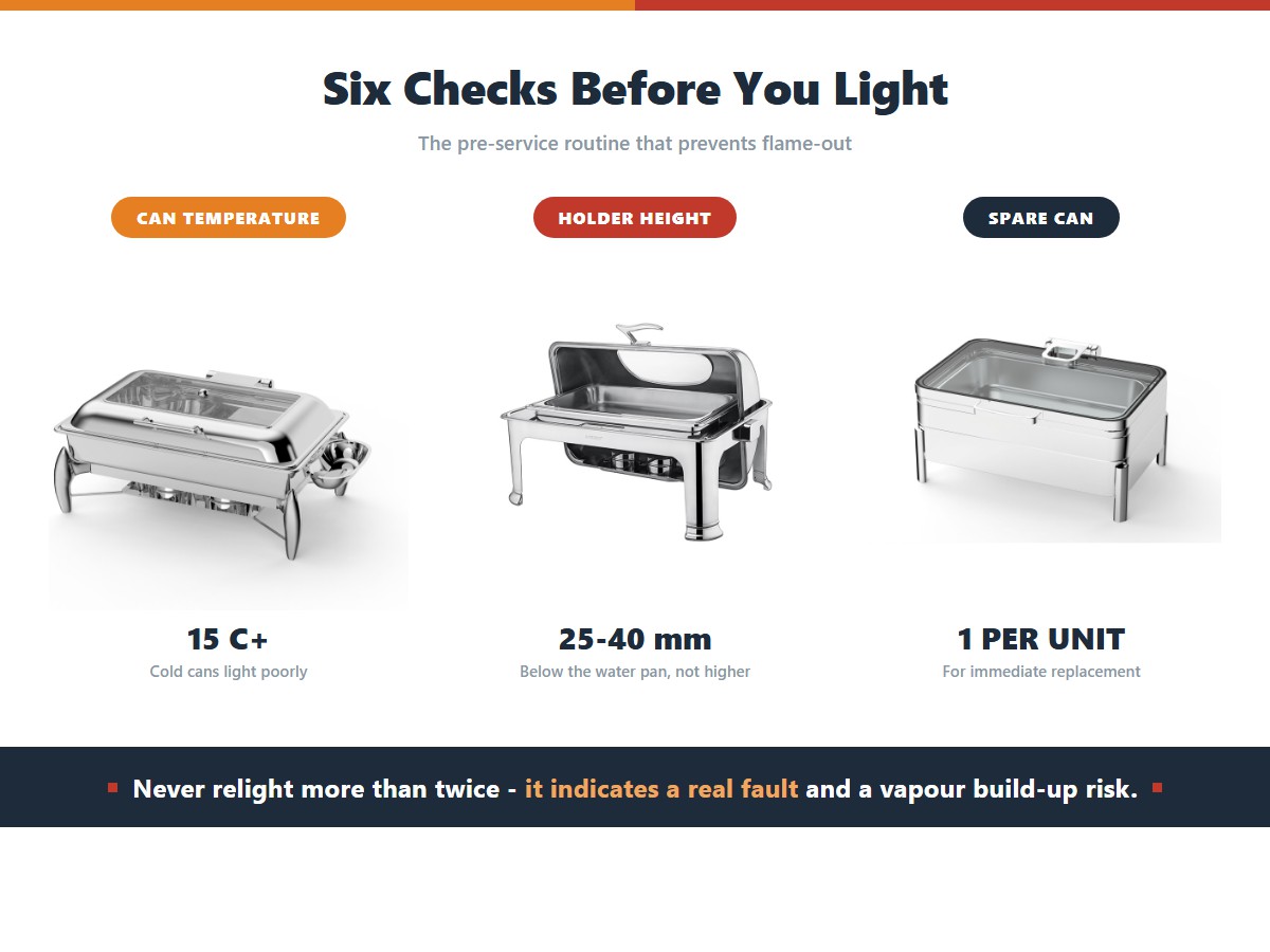 Three pre-service checks for chafing fuel: the can above 15 C because cold cans light poorly, the holder height 25-40 mm below the water pan, and one spare can per unit for immediate replacement