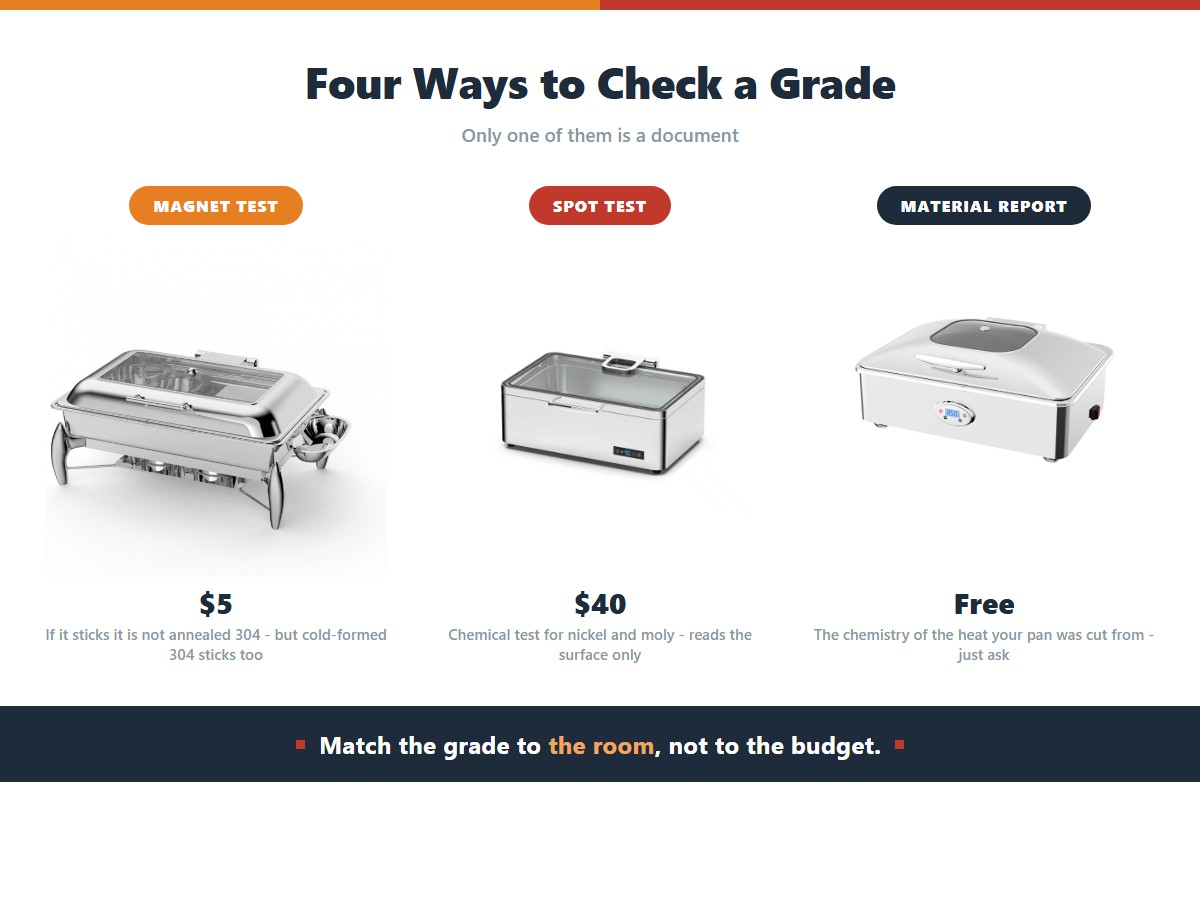 Stainless Steel Grades Explained: 201 vs 304 vs 316 for Buffets