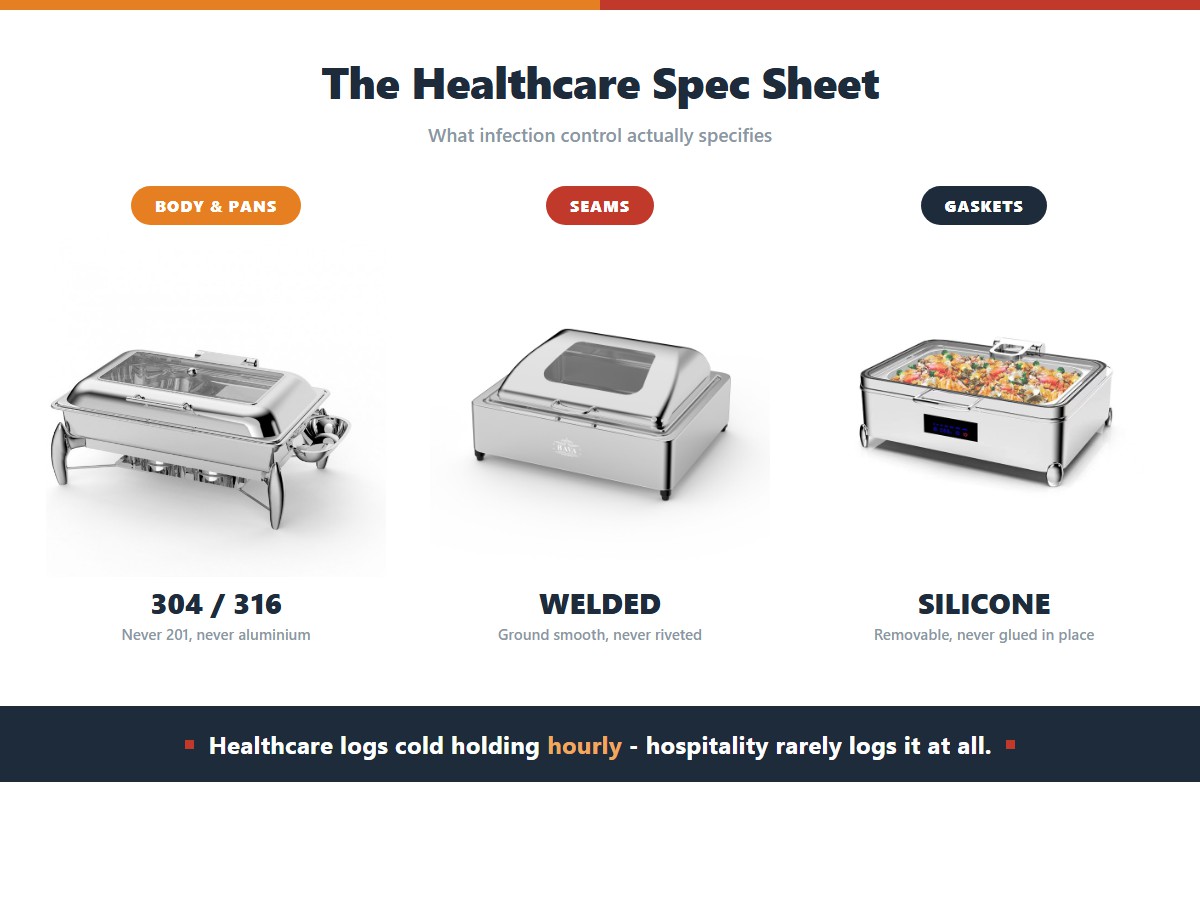 Healthcare Buffet Equipment: Hygiene, HACCP and Cost