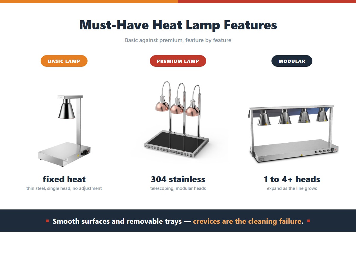 Comparing basic and premium heat lamps feature by feature: a basic lamp has fixed heat with no adjustment, thin steel and a single head, a premium lamp uses food-grade 304 stainless steel with a telescoping post and smooth dishwasher-safe surfaces, and modular units expand from one to four or more heads as the line grows