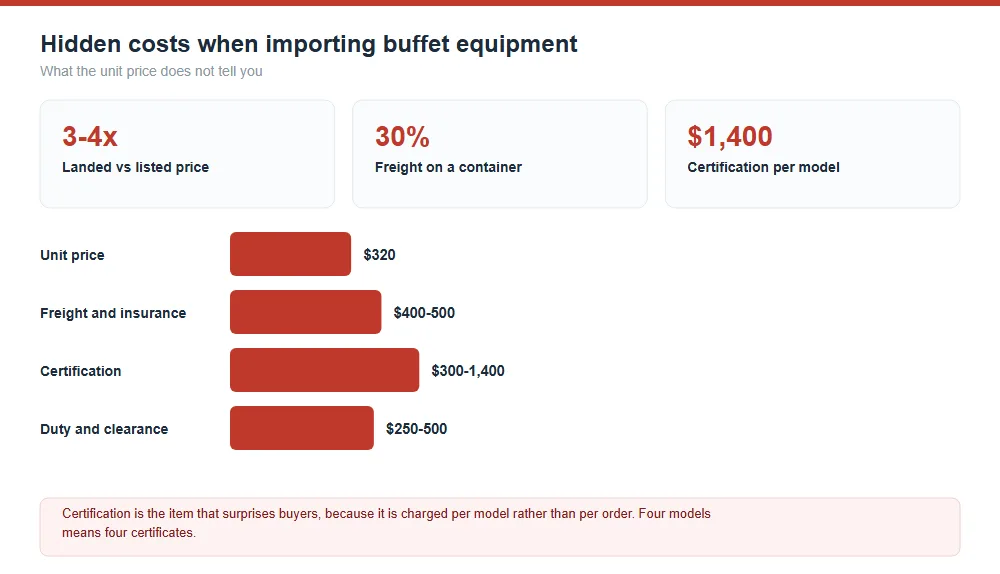 Hidden Costs of Importing from China