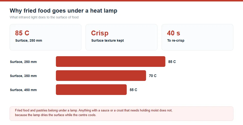 Infrared Heat Lamps