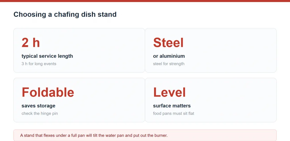 Chafing dish stand selection: expect 2 hour service length, steel or aluminium construction, foldable storage and a level surface for food pans