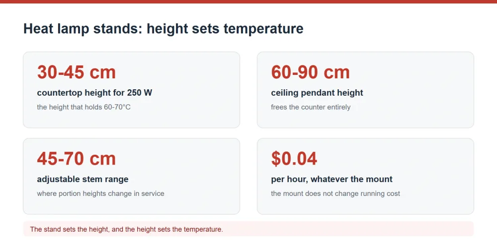Heat lamp stand heights for countertop and pendant mounting