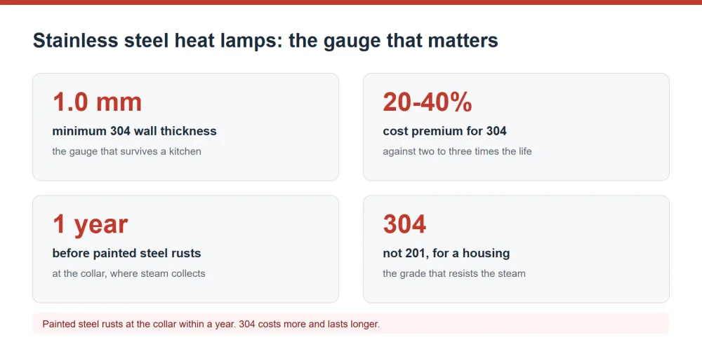 Stainless steel heat lamp housing gauge and corrosion comparison