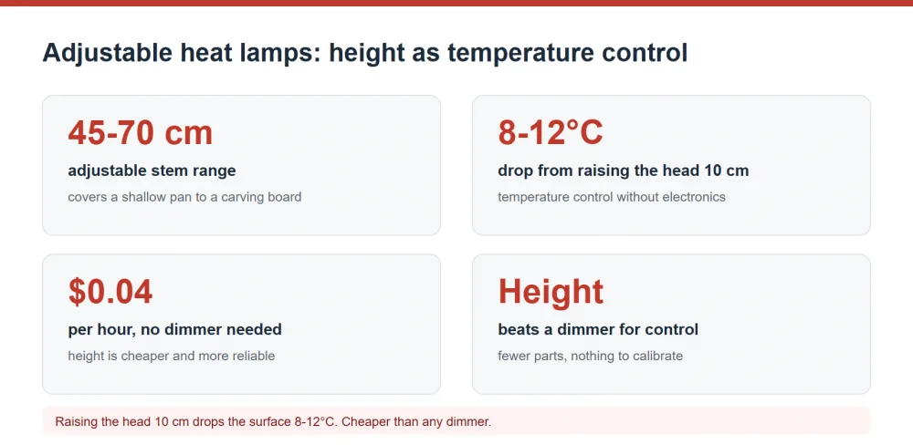 Adjustable heat lamp stem range and temperature per height change