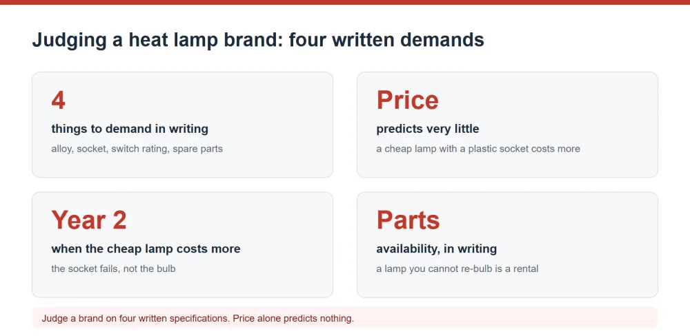 Judging a heat lamp brand by four written specifications