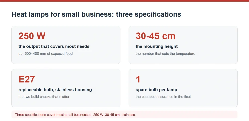 Top heat lamp specifications for small business use