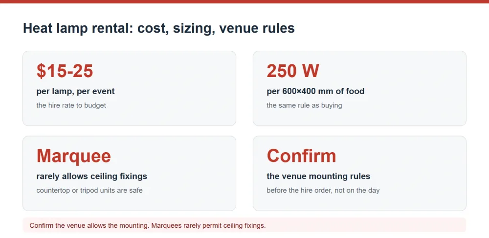 Heat lamp rental cost, sizing and venue mounting rules