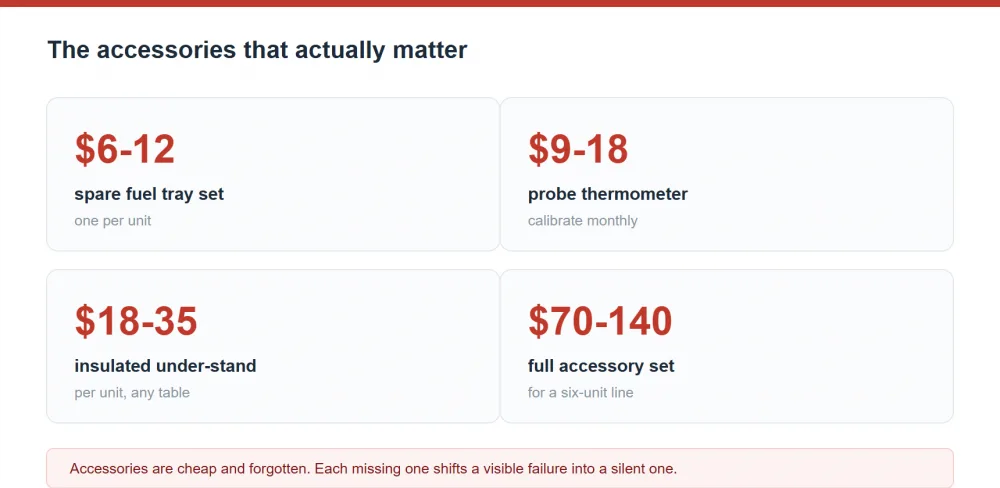 Buffet warmer accessory prices and priorities by service type