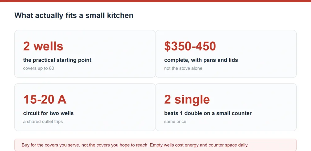 What actually fits a small restaurant kitchen, by daily covers