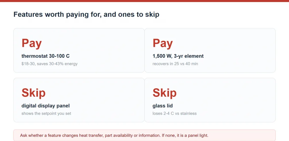 Buffet stove features worth paying for and features to skip, side by side