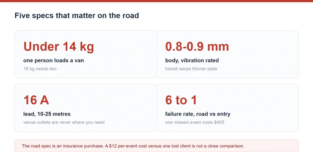 Five specifications that decide whether a buffet stove survives catering work on the road