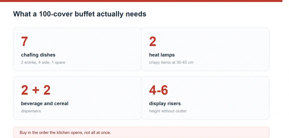 Buffet restaurant equipment checklist: what a new operation needs to open, with costs