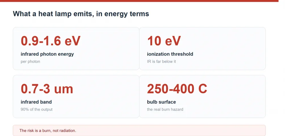 Does a heat lamp produce radiation: what it emits, infrared versus UV and the safety answer