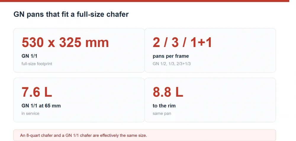 Food pan sizes that fit a full-size chafing dish: GN sizes explained