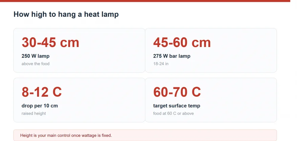 How far a heat lamp should hang above food: distance, coverage and safe temperature