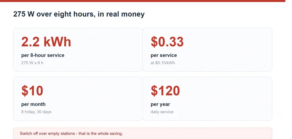 Heat lamp electricity cost: what 275W costs over an 8-hour service