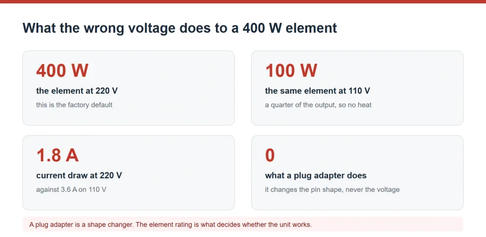 Plug types, voltages and certification requirements for export buffet equipment