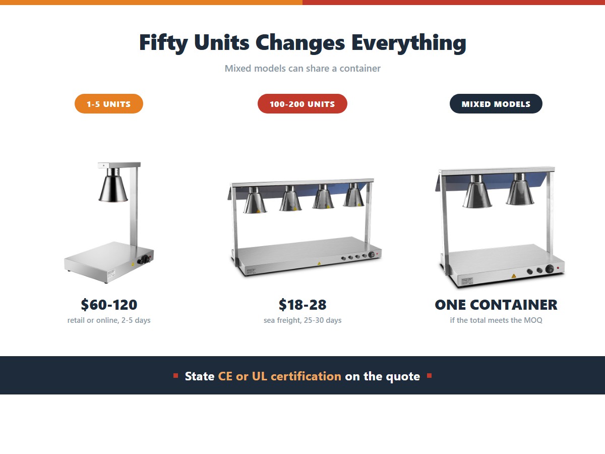 Buying food heat lamps in bulk: 1 to 5 units cost 60 to 120 dollars retail with 2 to 5 day lead time, 100 to 200 units cost 18 to 28 dollars with 25 to 30 days by sea freight, and mixed models can share one container if the total meets the minimum order quantity