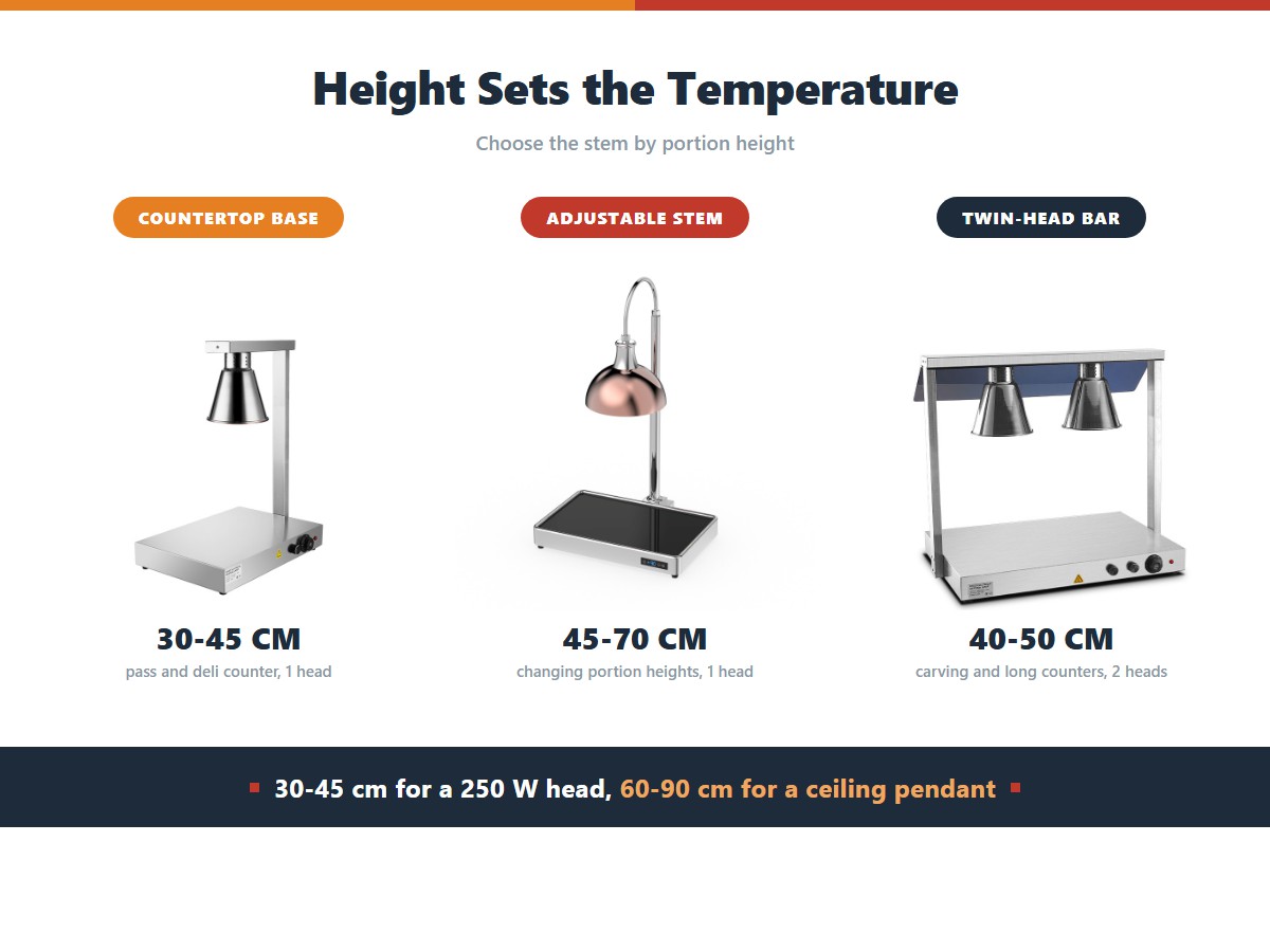 Food heat lamp stands: a fixed countertop base holds 30 to 45 centimetres for a pass or deli counter, an adjustable stem covers 45 to 70 centimetres where portion heights change through service, and a twin-head bar frame sits at 40 to 50 centimetres for carving and long counters