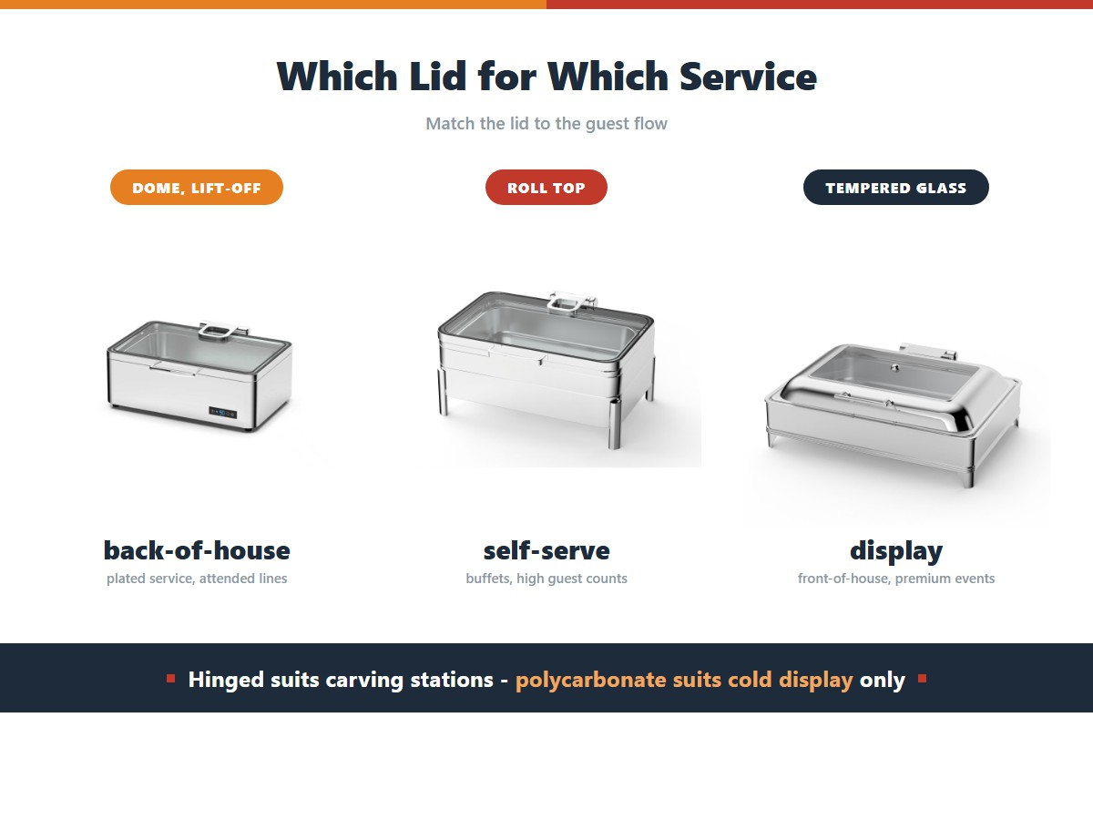 Chafing dish lid by service type: a dome lift-off lid for back of house plated service, a roll top lid for self-serve buffets with high guest counts, and a tempered glass lid for front of house display at premium events