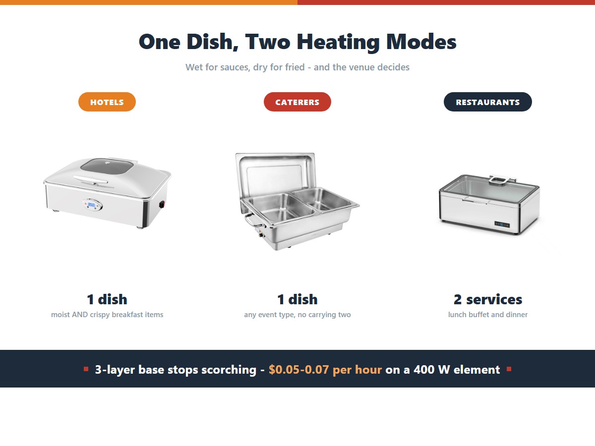 Chafing dish venue fit: a double pan electric unit for hotels serving both moist and crispy breakfast items, a lift-off double pan unit for caterers running any event type, and a glass lid unit for restaurants covering lunch buffet and dinner service