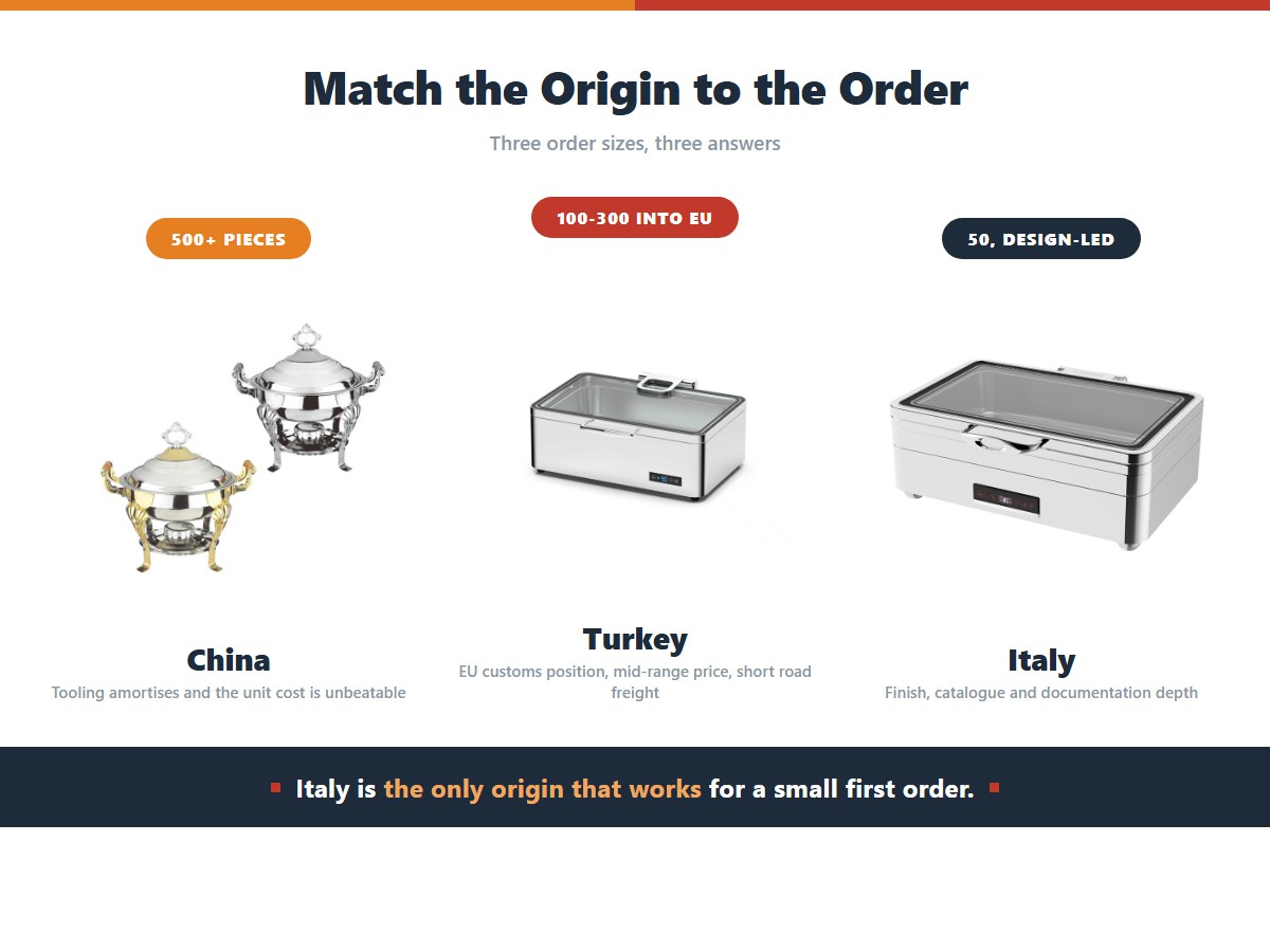 Best Chafing Dish Brands in 2026: China, Turkey, Italy Compared