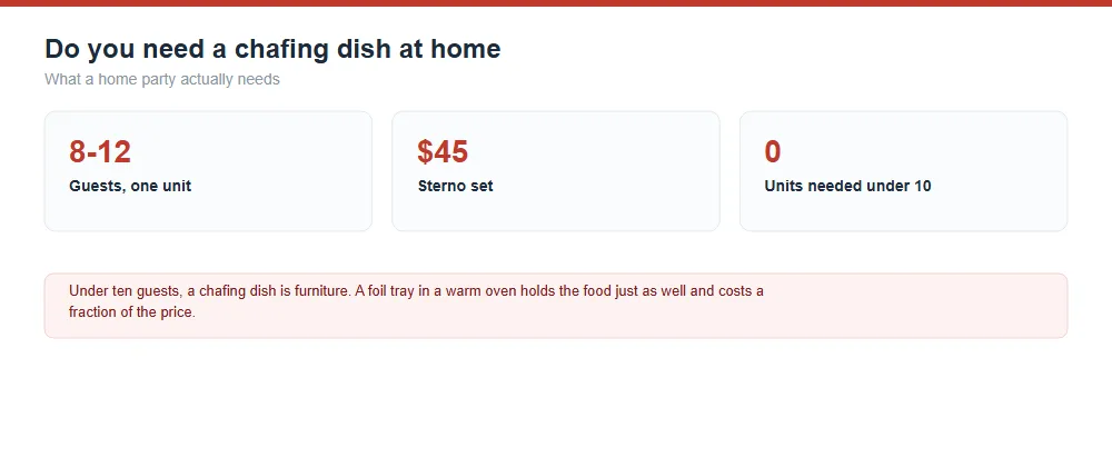 Chafing Dishes for Home Parties
