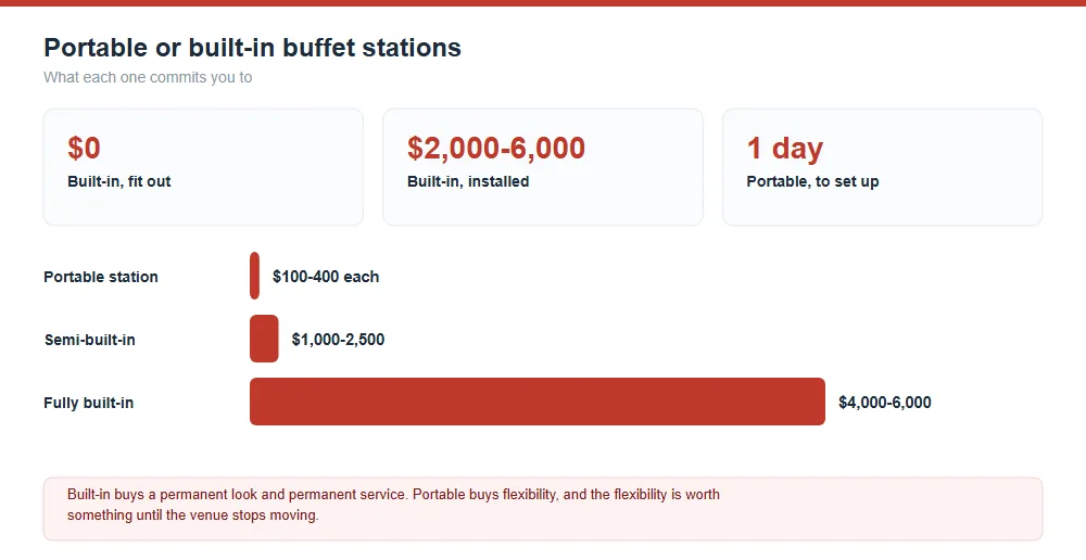 Portable vs Built-In Buffet Stations
