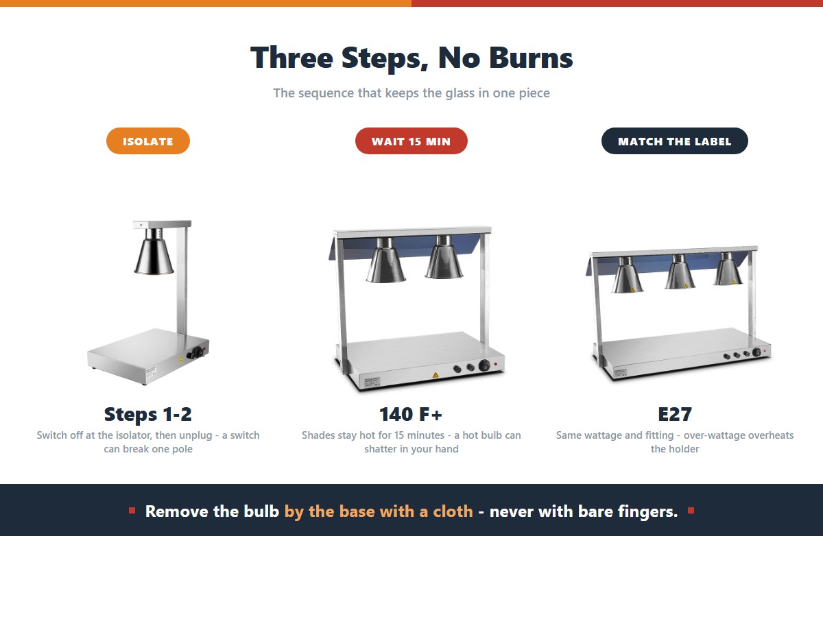 Three safety steps for replacing a heat lamp bulb: isolating the power at the circuit breaker and then unplugging the unit because a switch can break only one pole, waiting 15 minutes for shades that stay above 140 F, and matching the wattage and E27 fitting to the label so the holder does not overheat