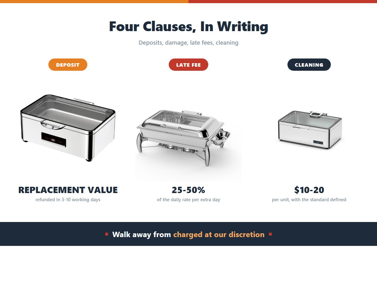 Chafing dish rental terms: a deposit equal to replacement value refunded in 3 to 10 working days, late returns billed at 25 to 50 percent of the daily rate per extra day, and cleaning fees of 10 to 20 dollars per unit with the standard defined