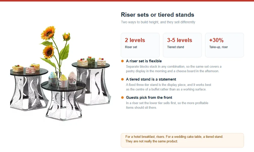Riser Sets vs Tiered Stands