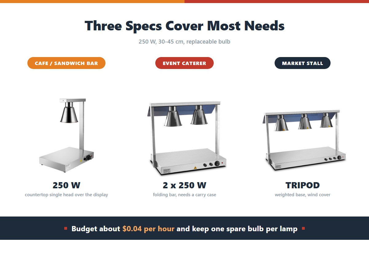Food heat lamps for small businesses: a cafe needs a 250 watt countertop single head at 30 to 45 centimetres, an event caterer needs a folding two-head bar with a carry case, and a market stall needs a tripod unit with a weighted base and wind cover