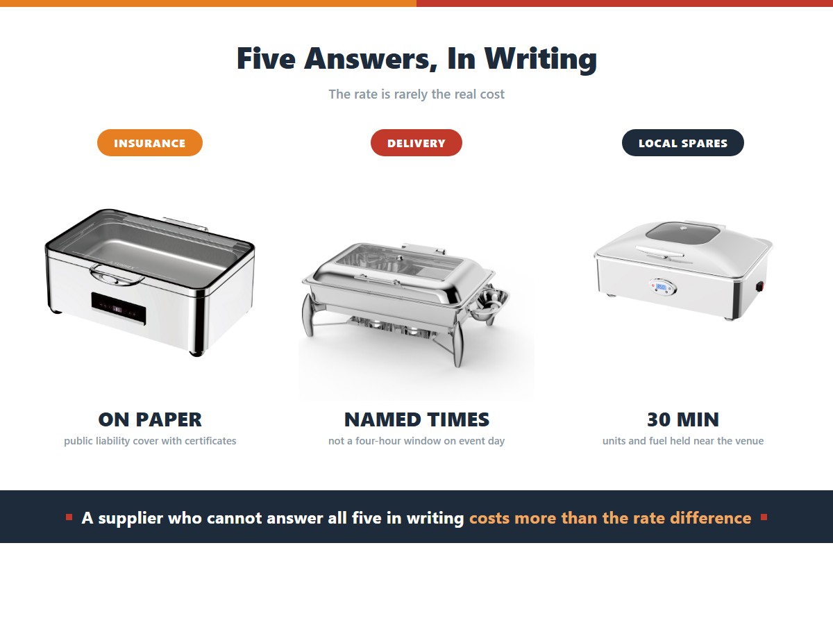 Chafing dish rental supplier checks: public liability insurance with certificates on paper, named delivery and collection times rather than a four-hour window on event day, and replacement units and fuel held within 30 minutes of the venue