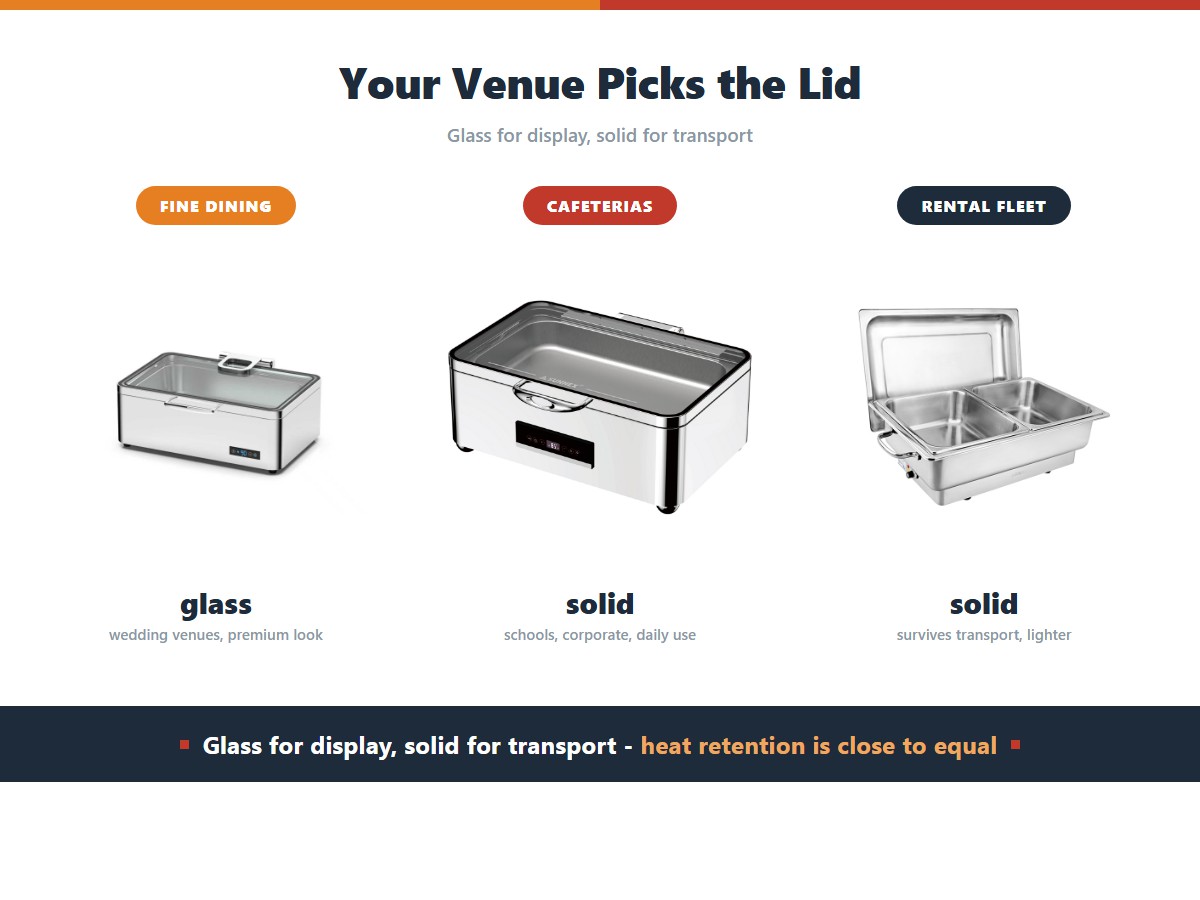 Chafing dish lid choice by venue: a glass lid unit for fine dining and wedding venues, a solid lid unit for cafeterias and schools, and a solid lid unit for rental fleets that survive transport